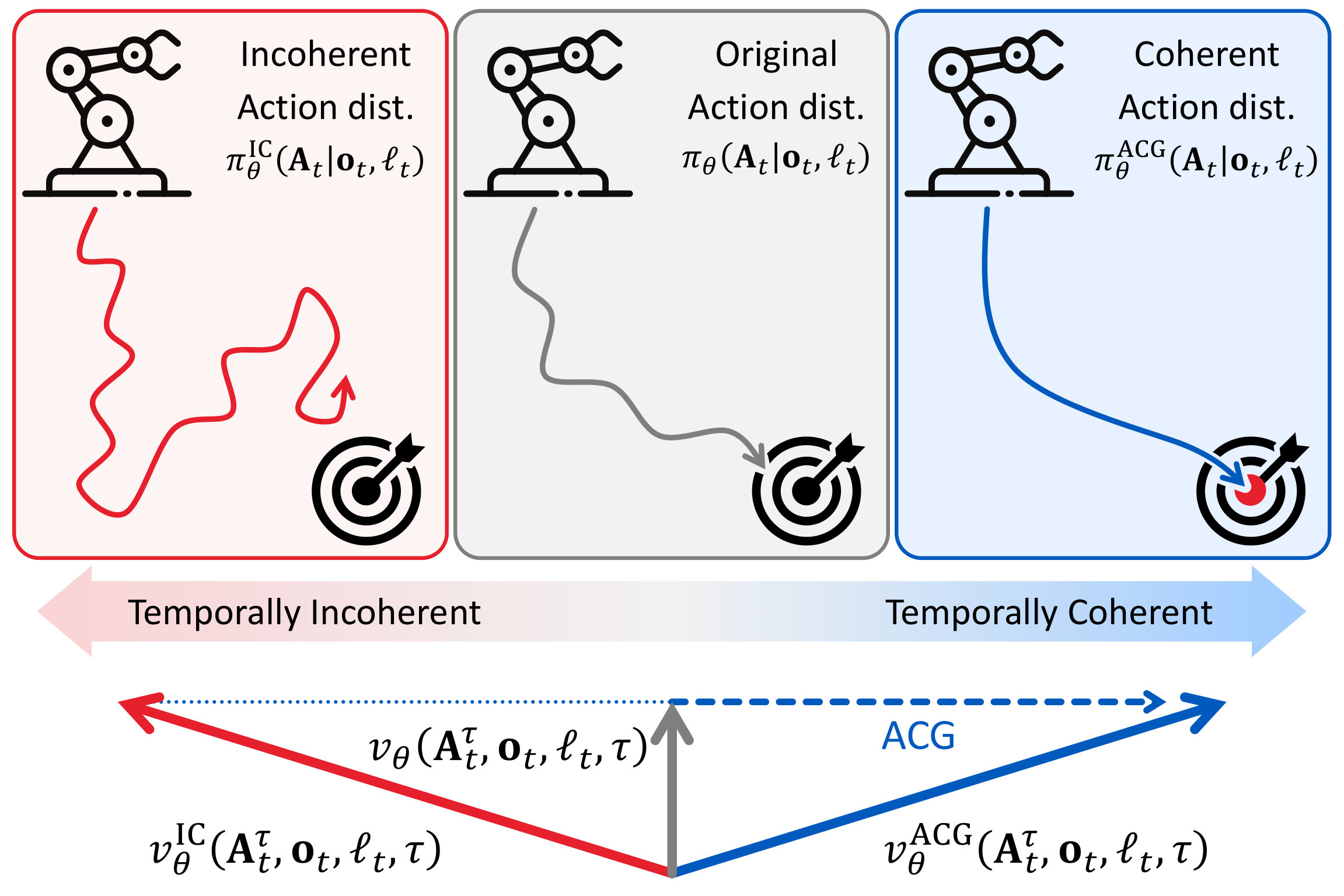 Conceptual illustration of ACG