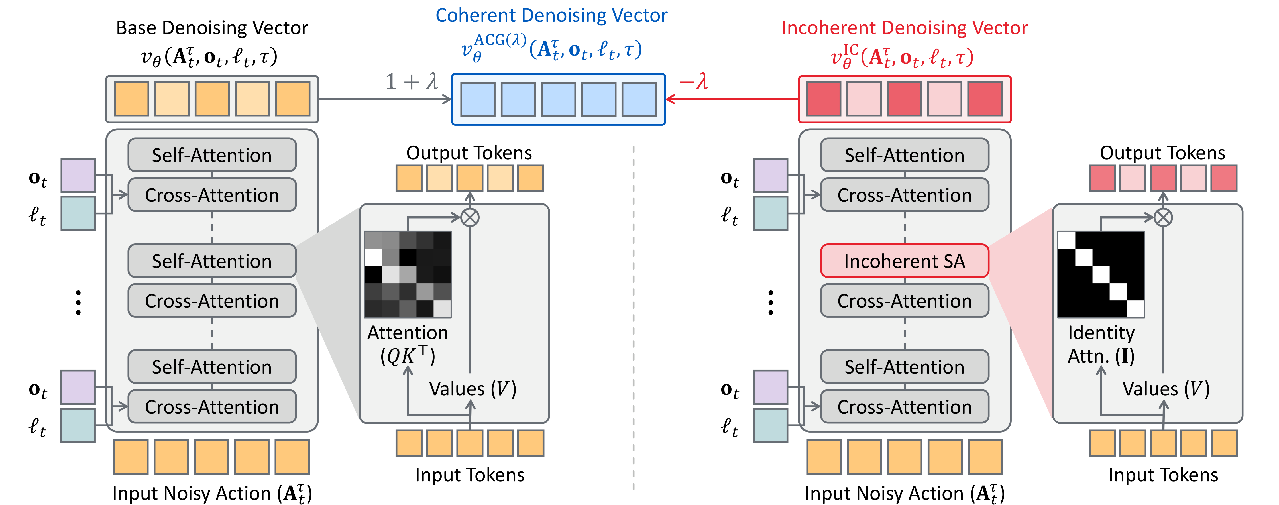 Method overview