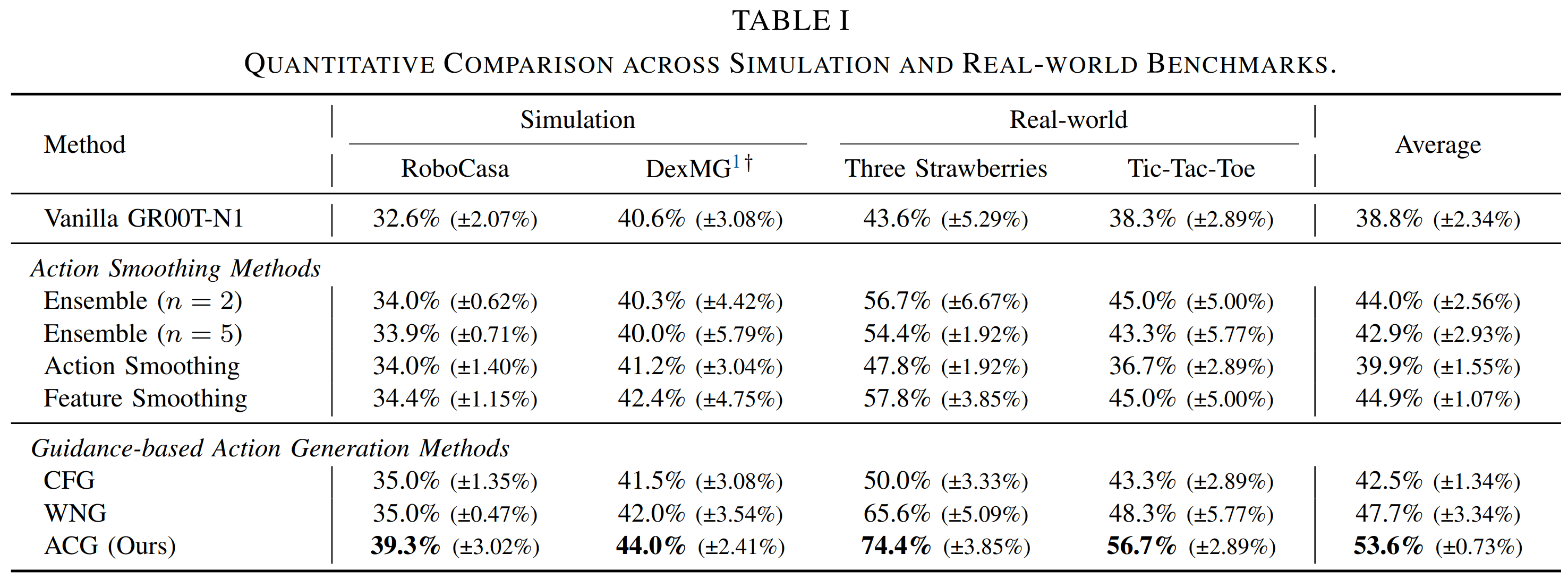 Quantitative Results