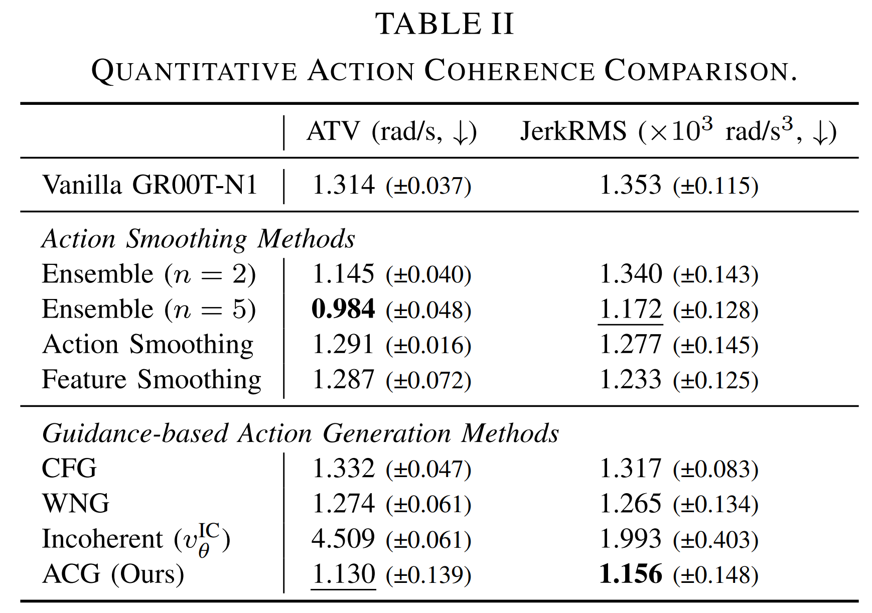 Quantitative Results