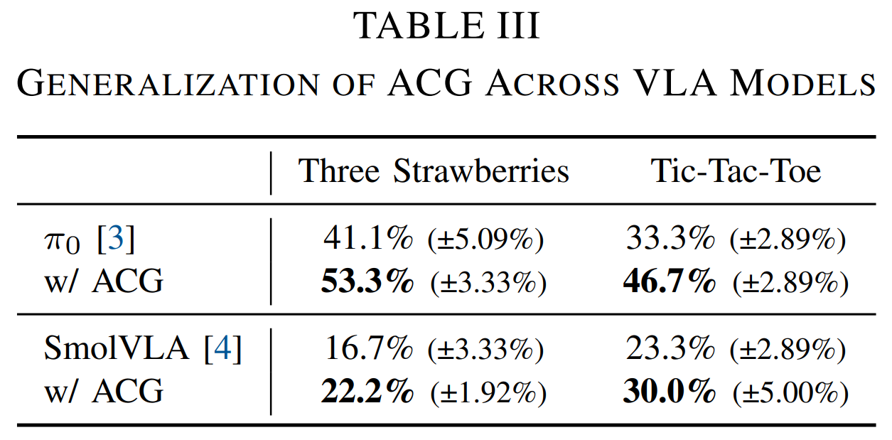 Quantitative Results