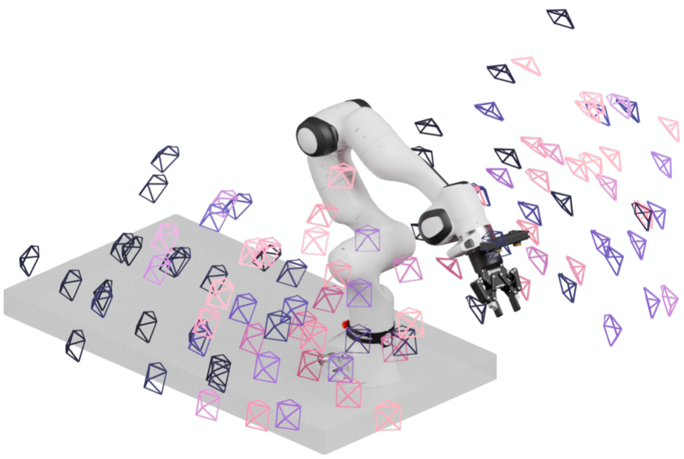 Third-person camera viewpoint distribution around a Franka robot in DROID.