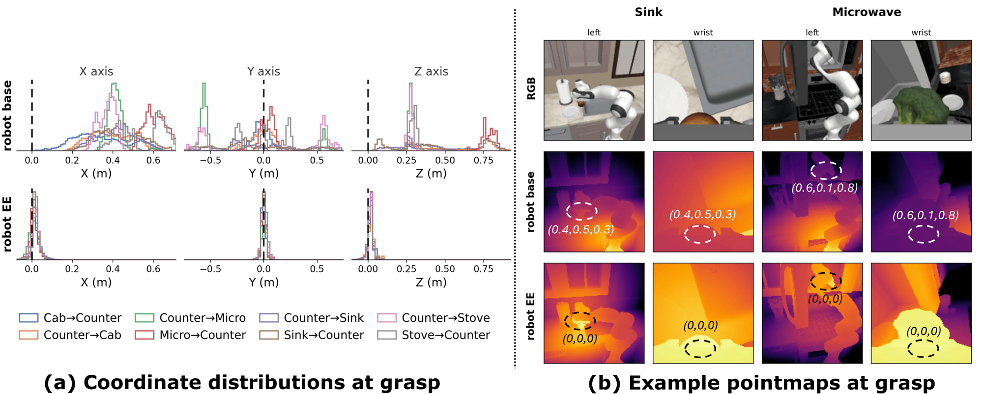 End-effector centering concentrates interaction targets near a common origin.
